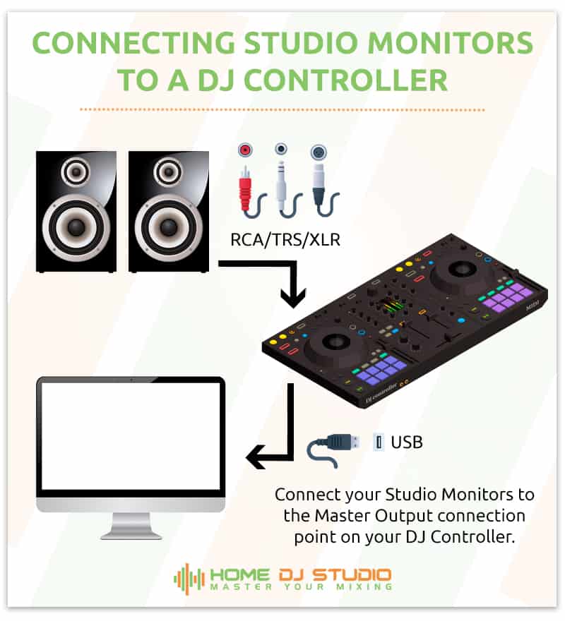 Connecting studio monitors fashion